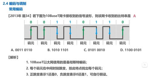 計(jì)算機(jī)網(wǎng)絡(luò)微課堂筆記二 物理層——連接數(shù)字世界的基石