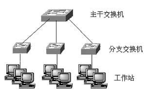 如何升級(jí)至千兆以太網(wǎng) 全面指南與實(shí)施步驟
